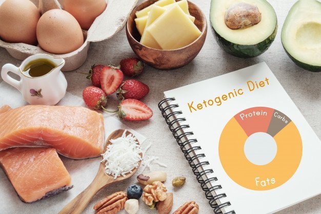Cykliczna dieta ketogenna